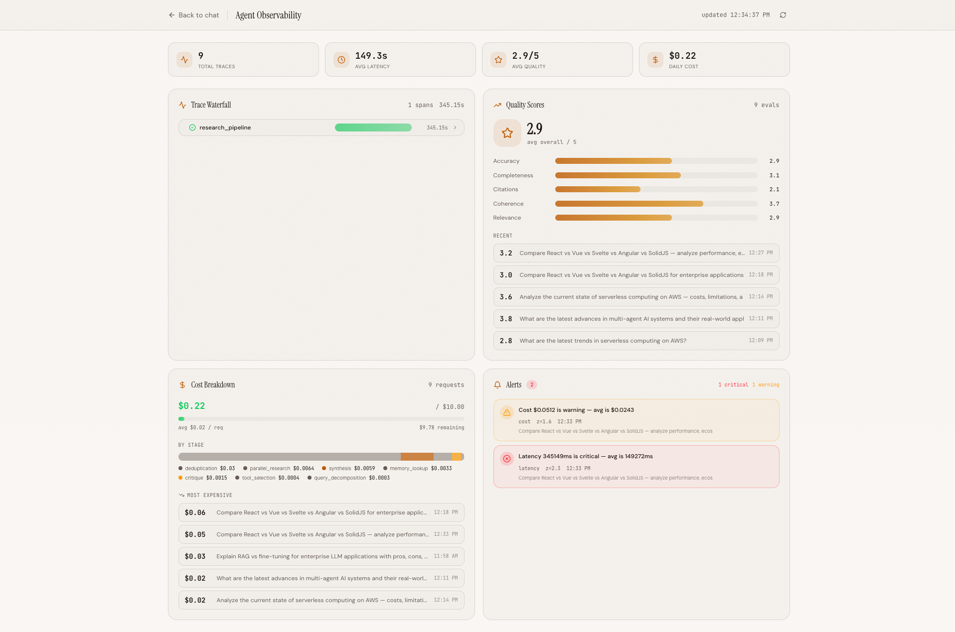Full agent observability dashboard