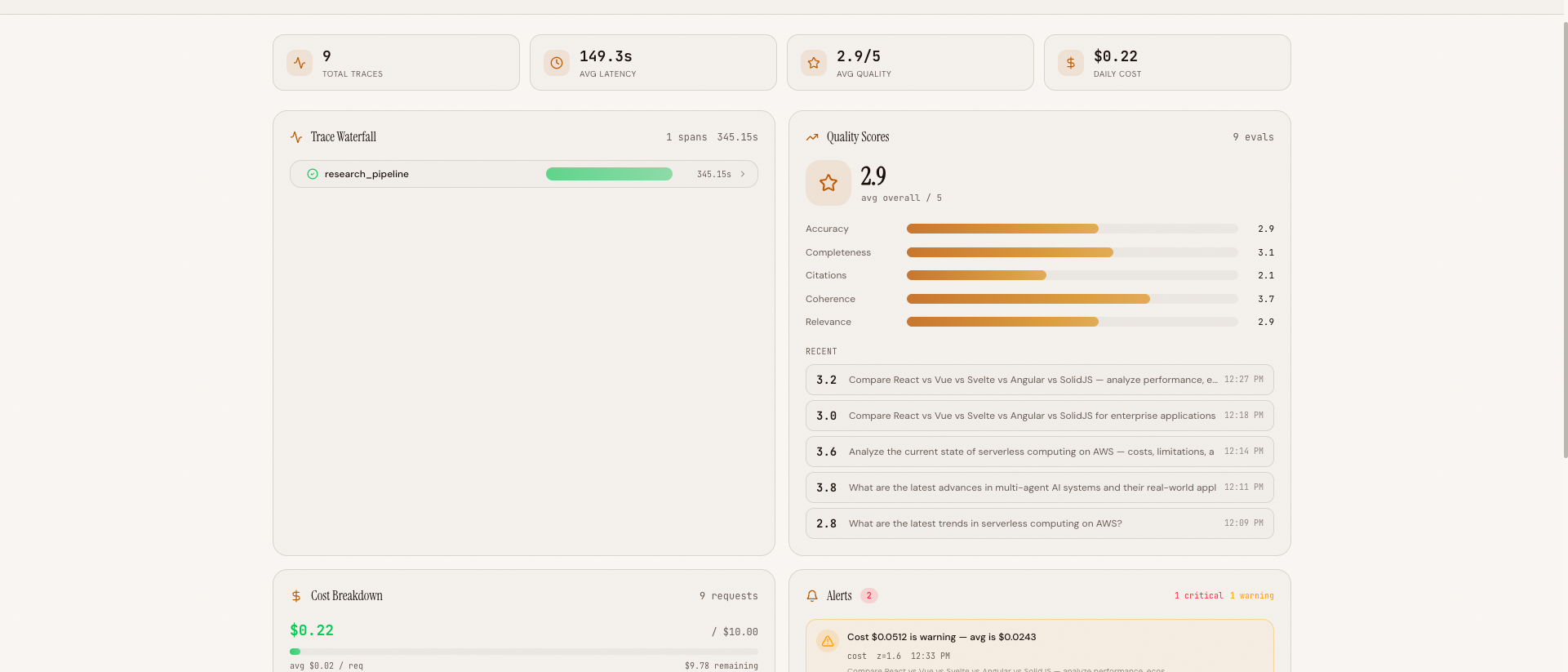 Agent observability dashboard with alerts