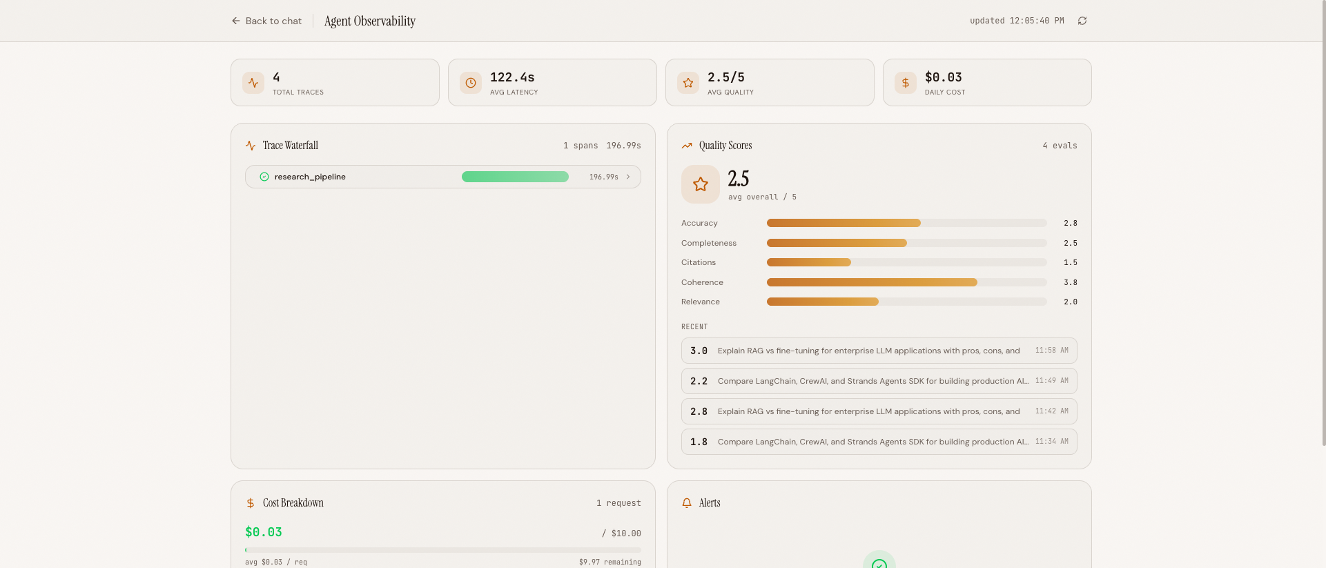 Agent Observability Dashboard