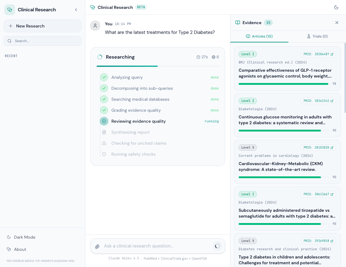 Clinical Research Progress