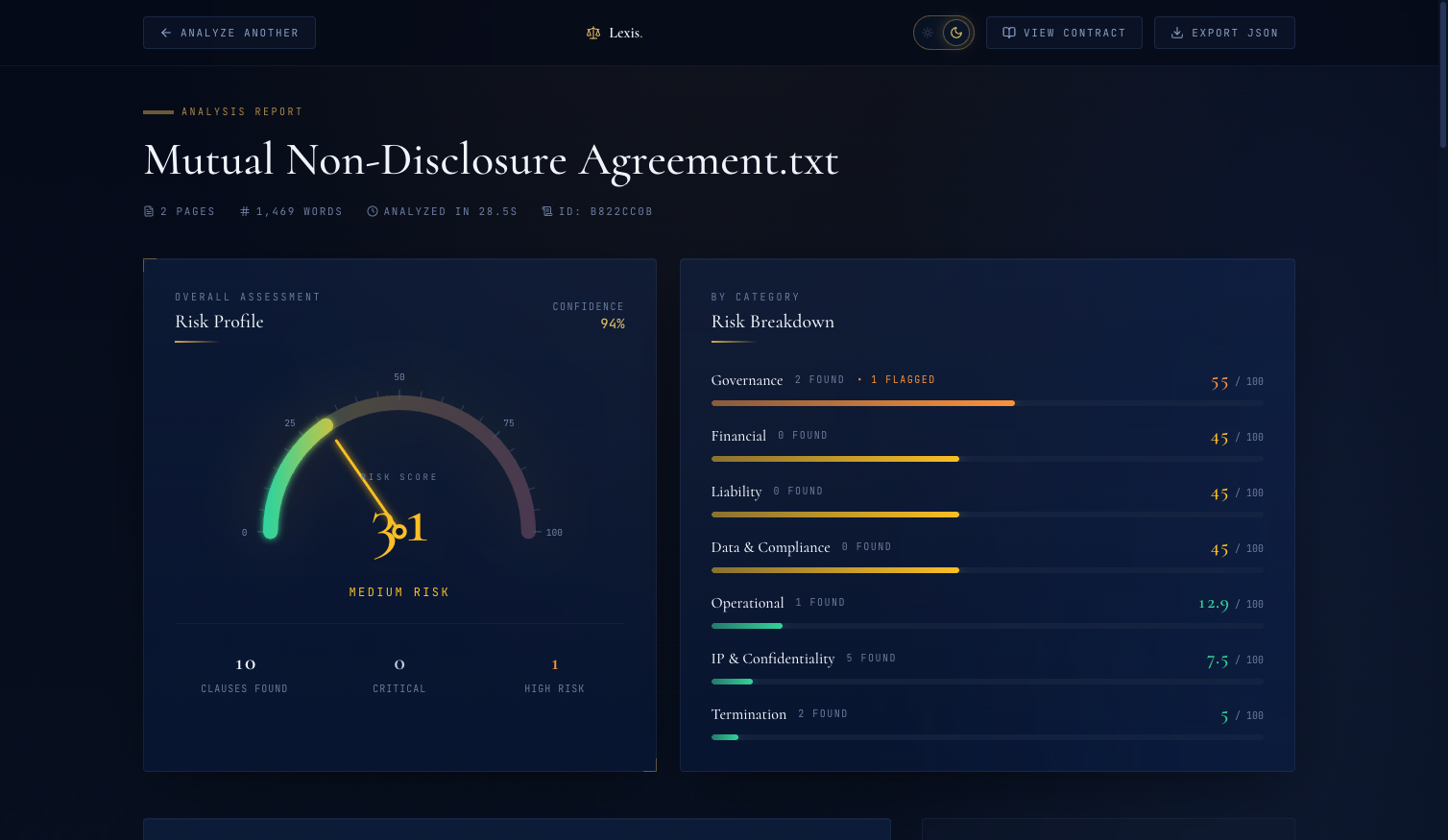 Risk gauge and category breakdown