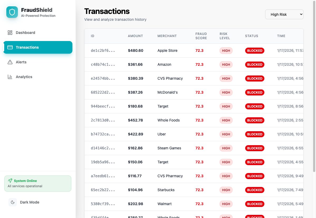 Transaction Monitoring