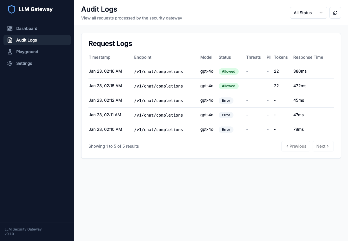Audit Logs
