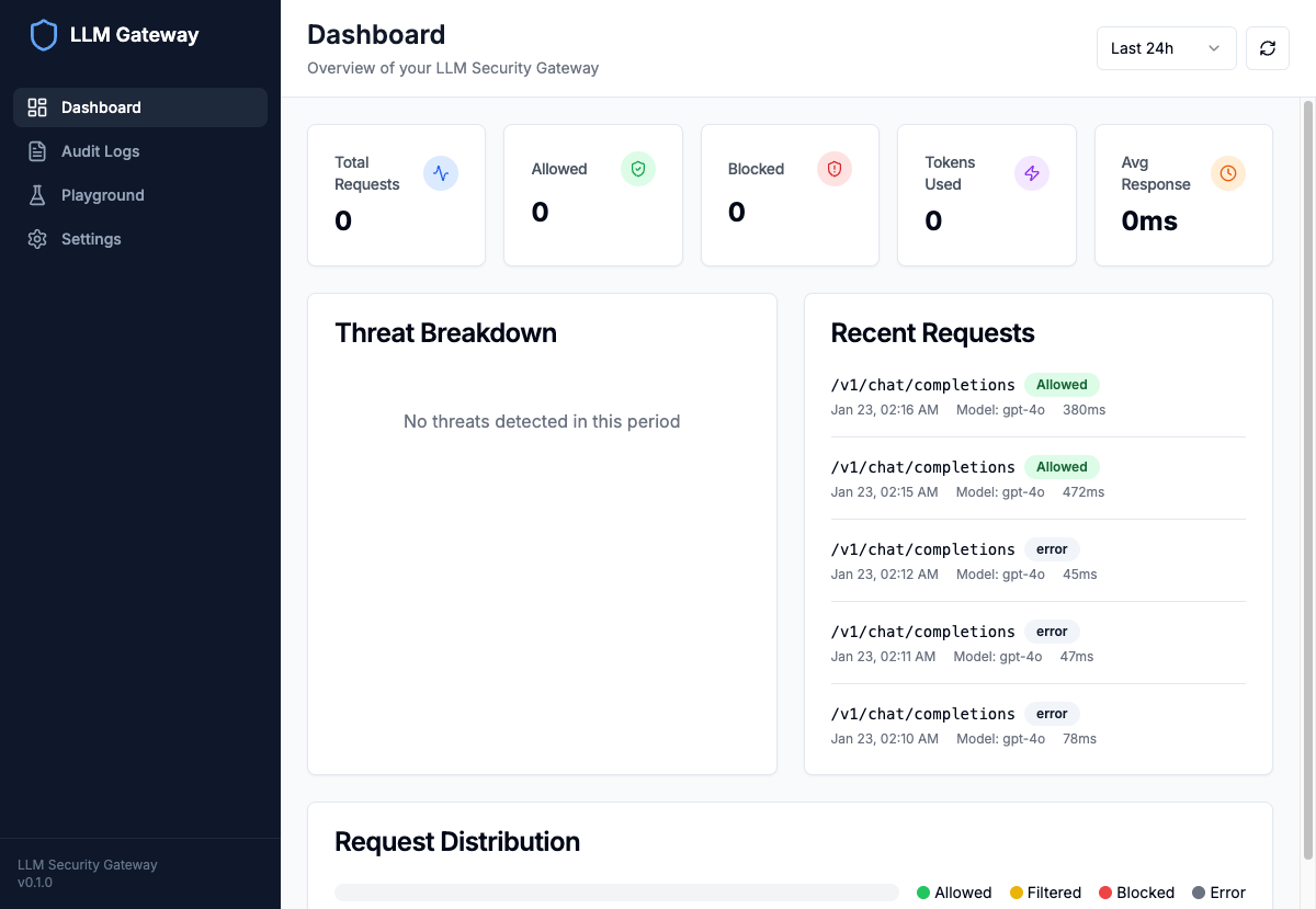 LLM Guardrails Dashboard