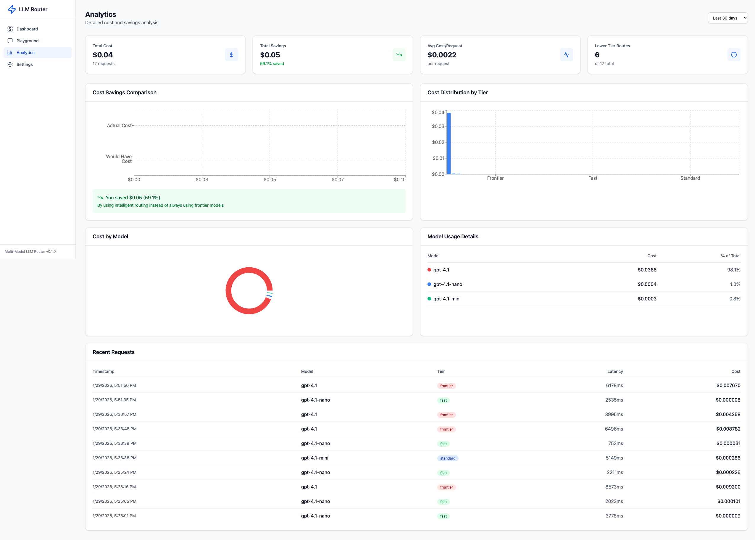 Analytics Dashboard