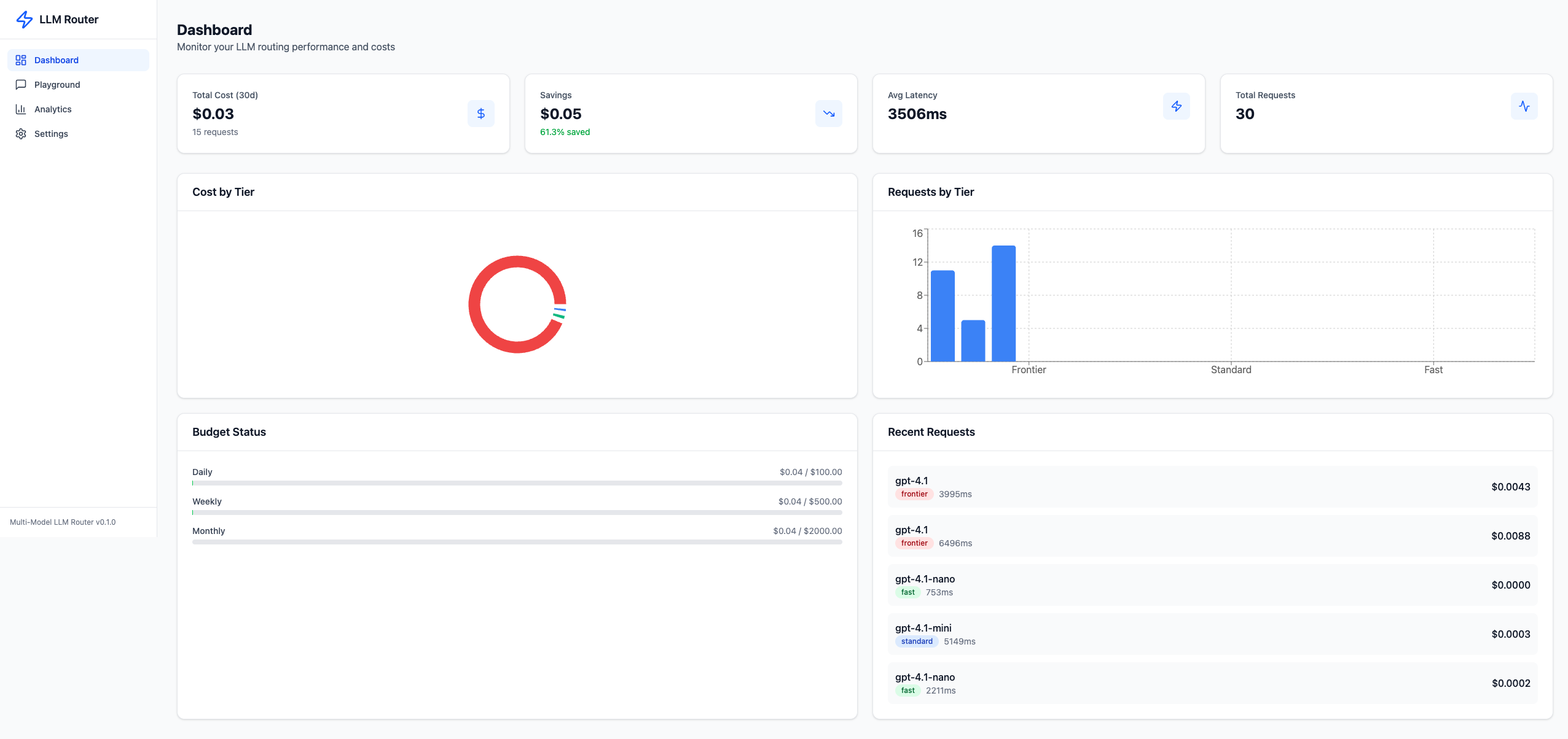 LLM Router Dashboard
