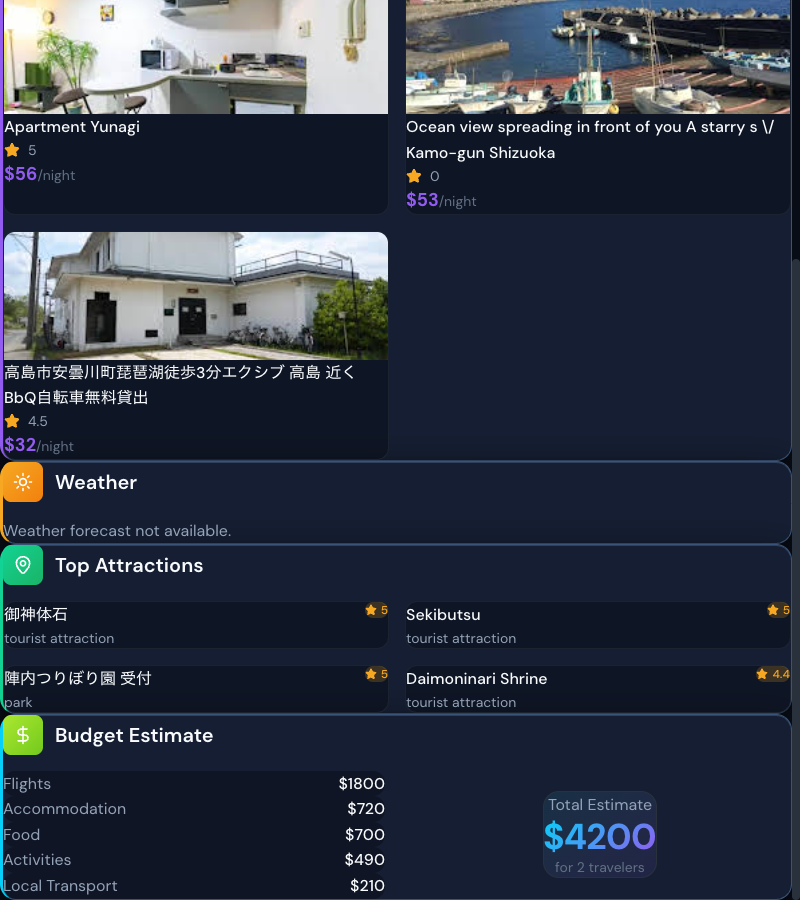 Budget Estimate